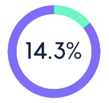 trastornos de ansiedad grafico